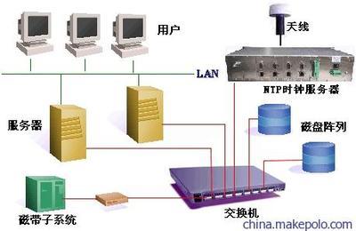 網(wǎng)絡(luò)時間同步裝置 集成監(jiān)控系統(tǒng)的核心解決方案