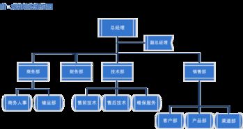 公司簡介 - 專業的計算機系統集成服務