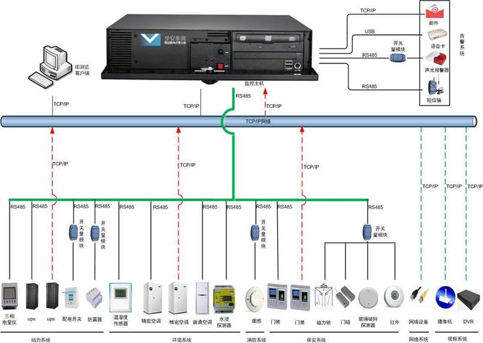 金名計算機系統集成股份 專業計算機系統集成服務