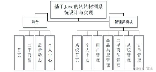SpringBoot基于Java的轉轉樹洞系統設計與實現——計算機系統集成服務實踐
